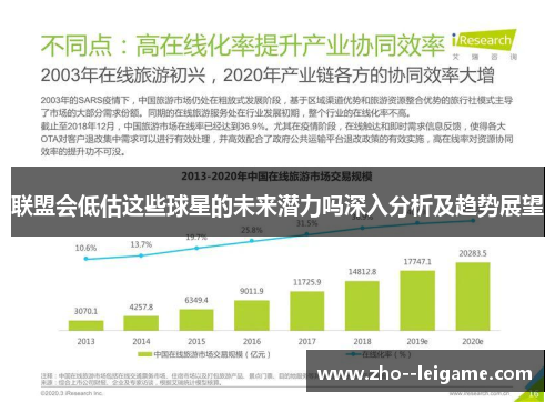 联盟会低估这些球星的未来潜力吗深入分析及趋势展望