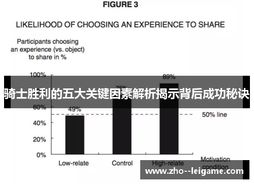 骑士胜利的五大关键因素解析揭示背后成功秘诀